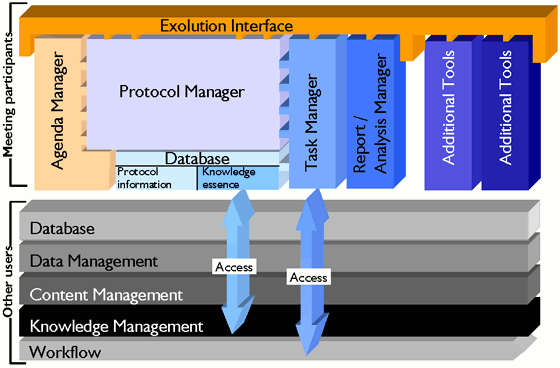 Components of IntraPAS Professional Edition